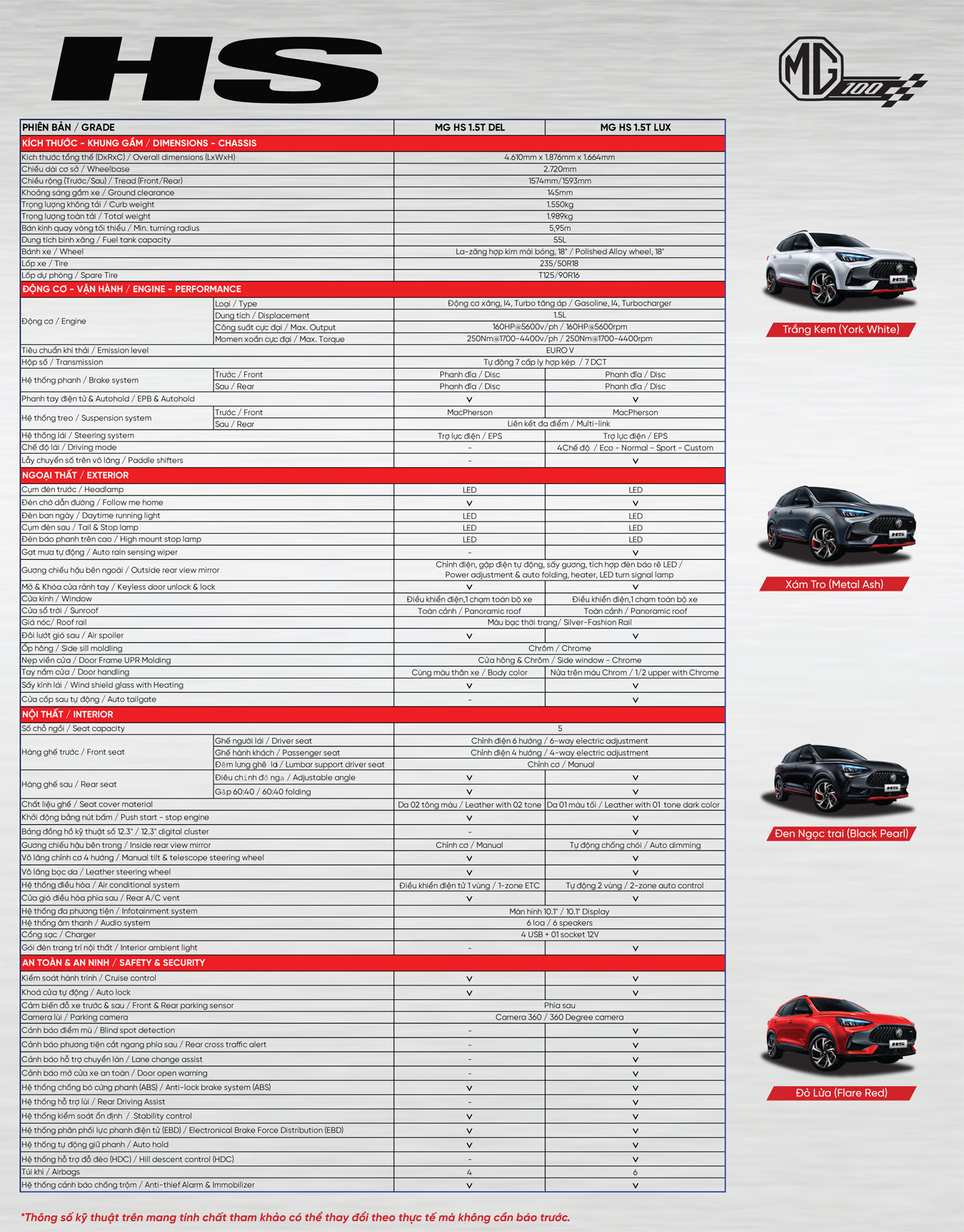 Thông số kỹ thuật MG HS